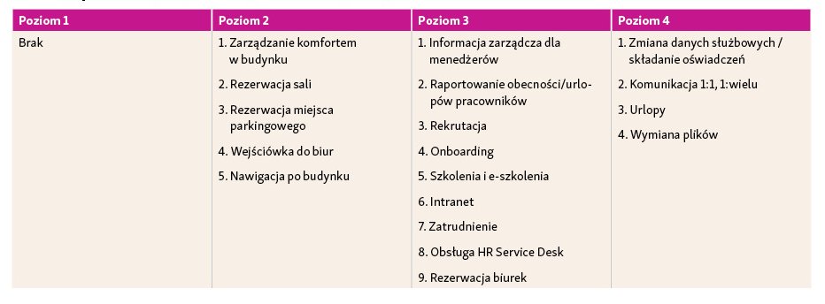 Cyfrowe rewolucje środowiska pracy