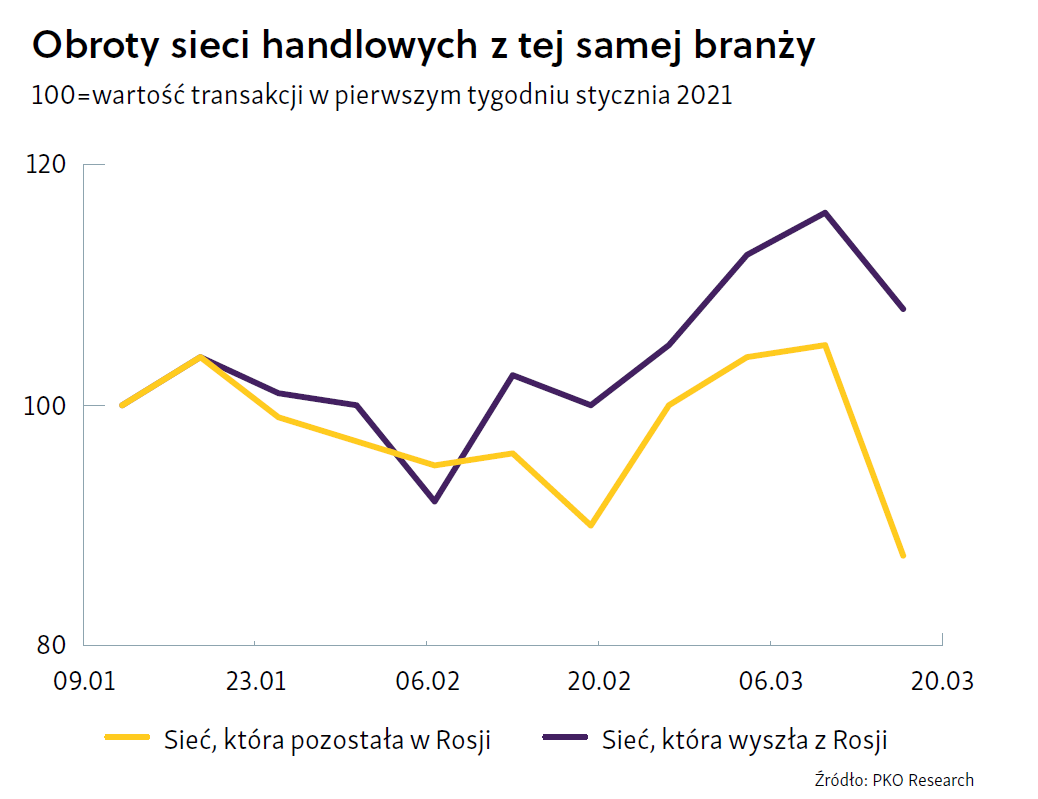 Etyczny i odpowiedzialny biznes w kryzysie