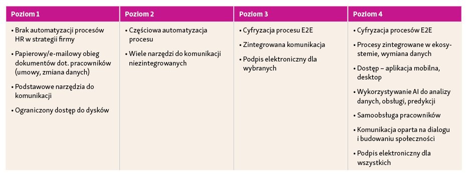Cyfrowe rewolucje środowiska pracy