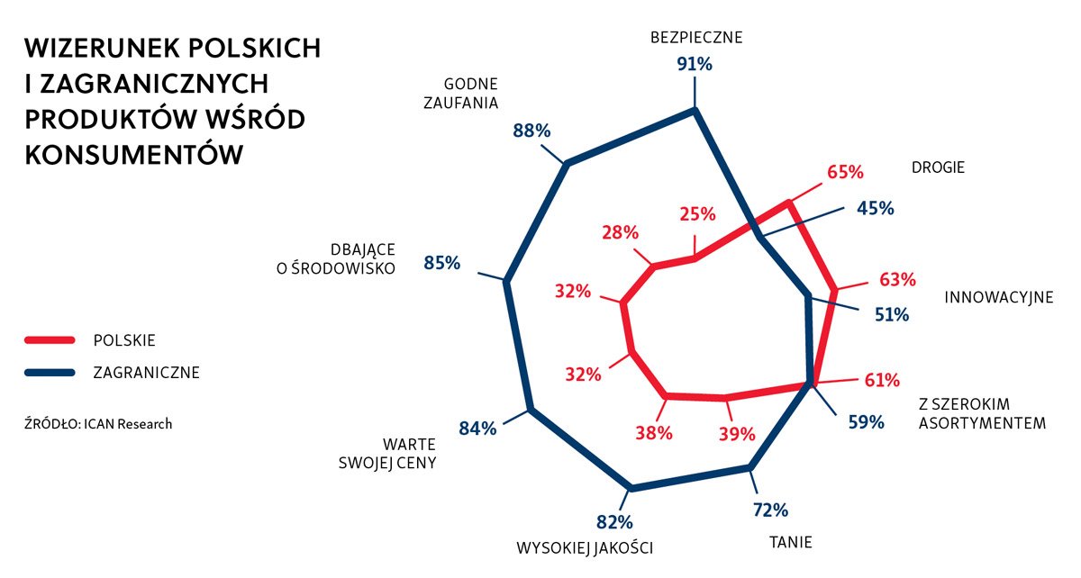 Patriotyzm gospodarczy rozszyfrowany