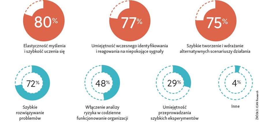 Oko w oko z czarnym łabędziem