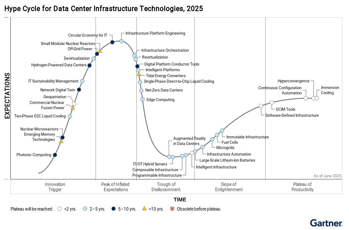 Jak zbudować przewagę firmy w erze GenAI? 5 decyzji strategicznych