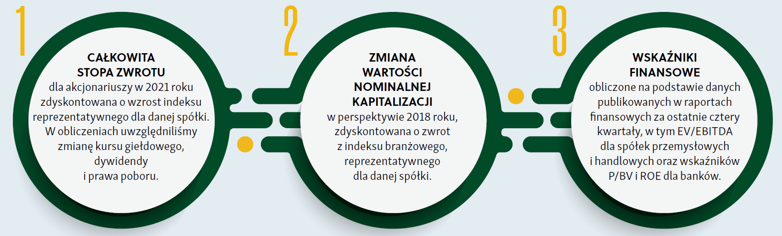 Prezesi na trudne czasy