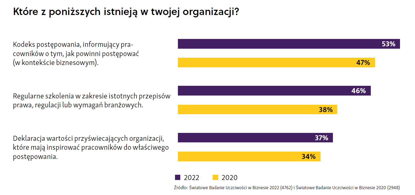 Etyczny i odpowiedzialny biznes w kryzysie